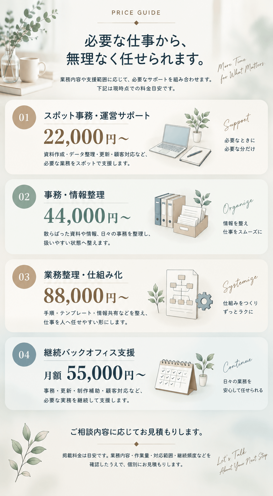 事務まわりの整理・サポートの料金目安。スポット事務・運営サポート22,000円〜、事務・情報整理44,000円〜、業務整理・仕組み化88,000円〜、継続バックオフィス支援月額55,000円〜。