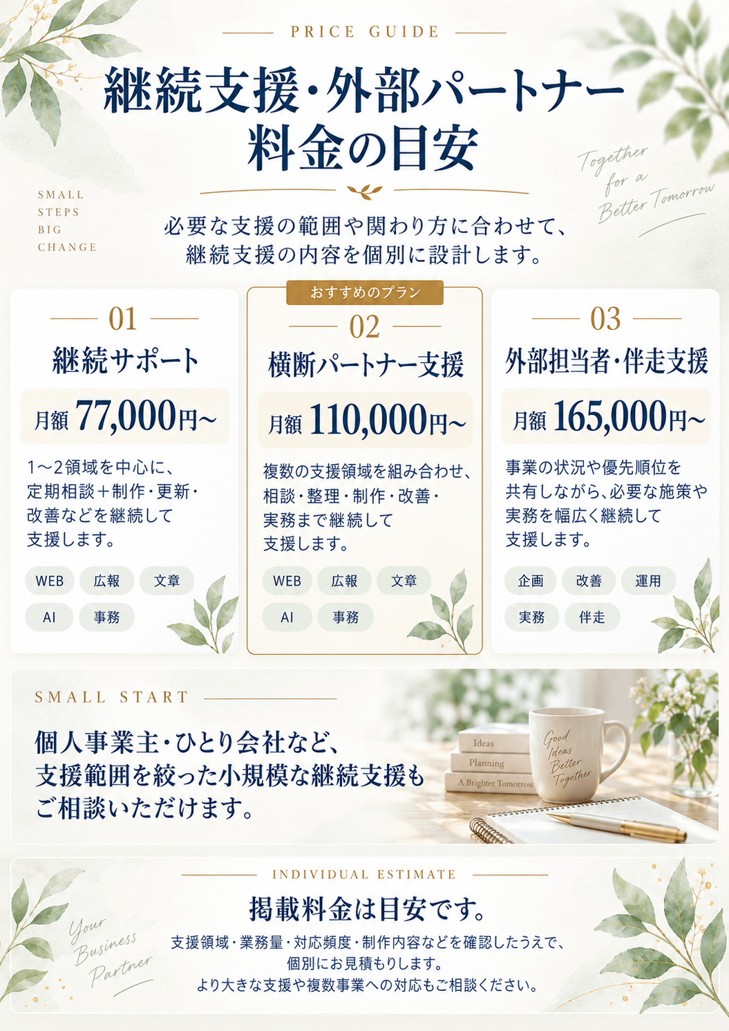 継続支援・外部パートナーの料金目安。継続サポート月額77,000円〜、横断パートナー支援月額110,000円〜、外部担当者・伴走支援月額165,000円〜。個人事業主やひとり会社向けの小規模な継続支援も個別に相談できます。