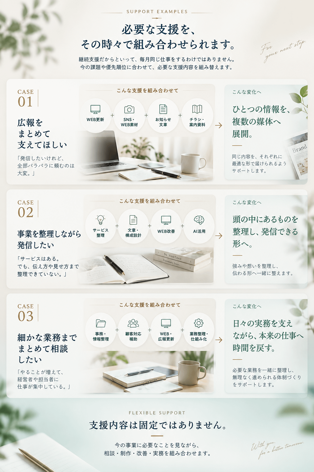 継続支援の活用例。広報支援、事業整理と発信、事務や運営支援など、現在の課題に合わせてWEB・広報・文章・AI・事務を組み合わせて支援します。