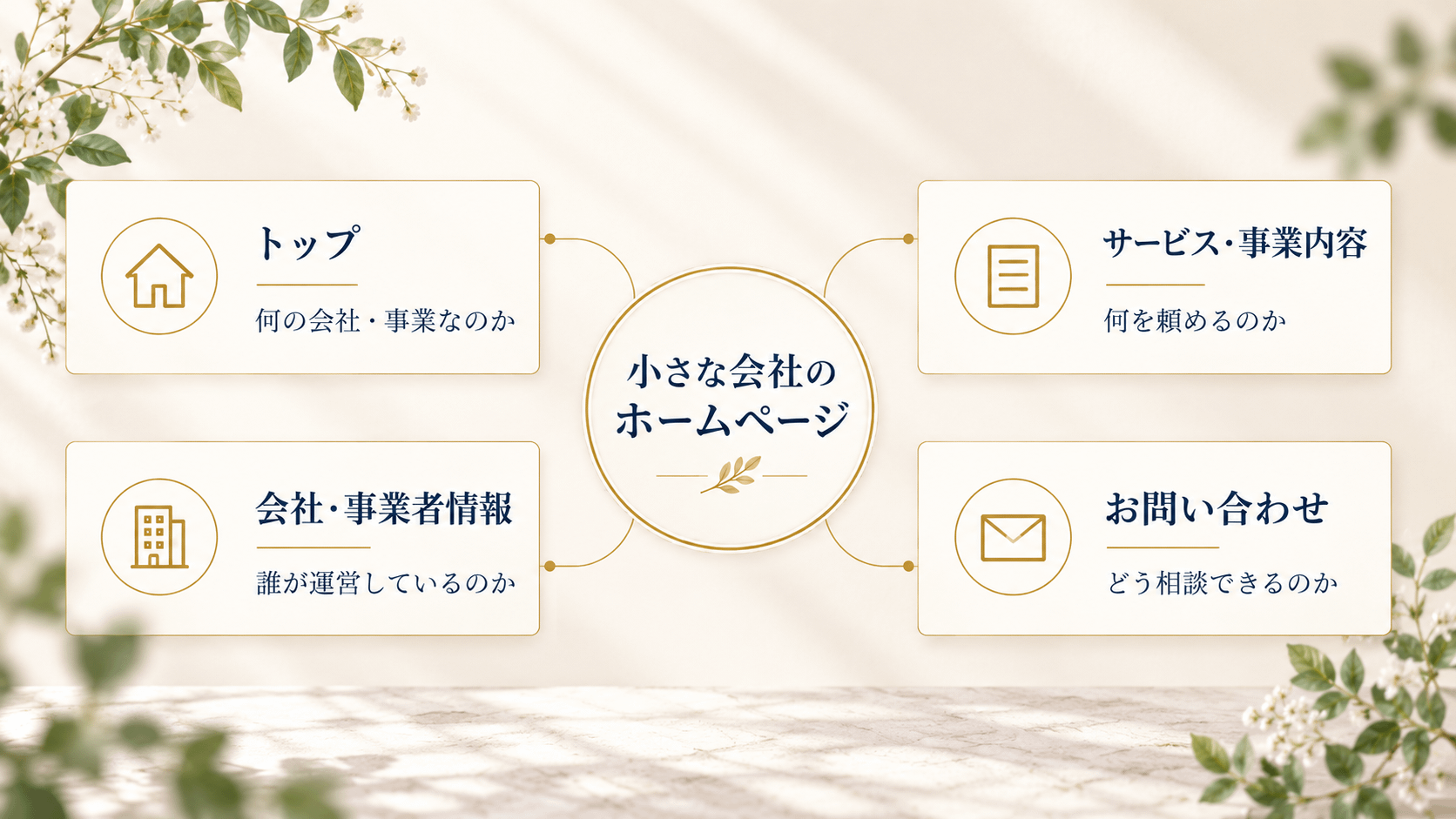 個人事業主や中小企業のホームページで最初に整理したい4つの基本情報